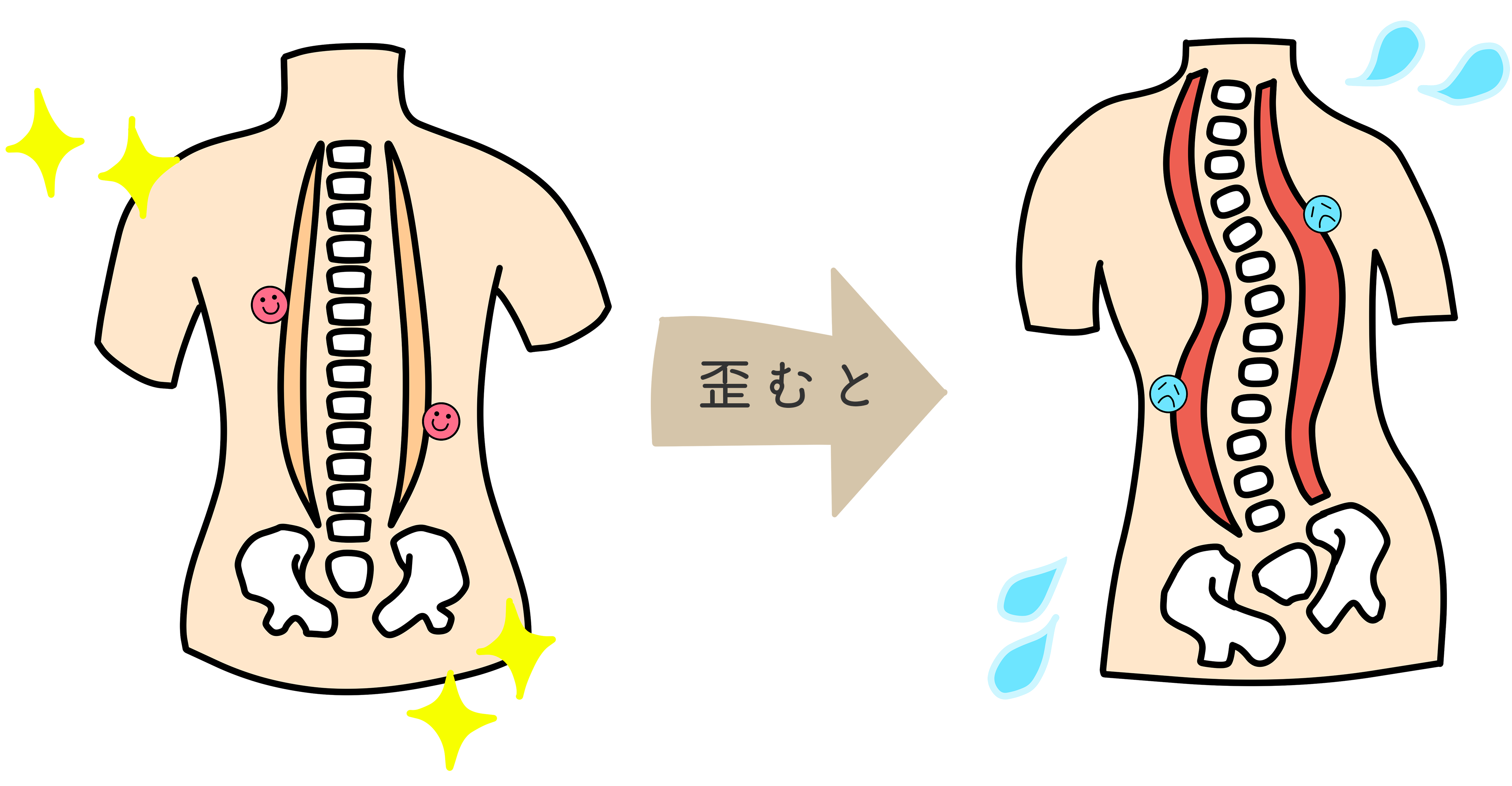 身体の様子